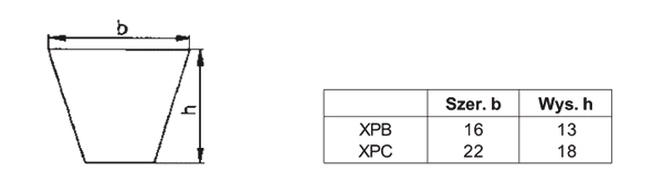 pas klinowy XPC Quad-Power II