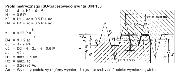 Profil metrycznego ISO-trapezowego gwintu DIN 103