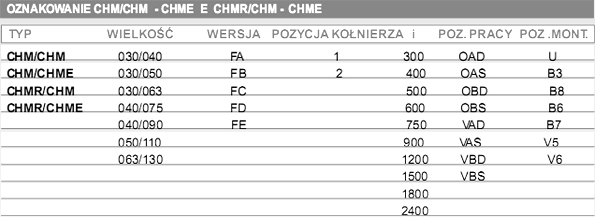 Przekładnie ślimakowe podwójne CHM/CHM-CHME, CHMR/CHM-CHME